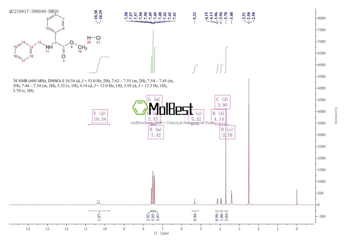 2829281-50-5 fiziksel numune test spektrumu (NMR)