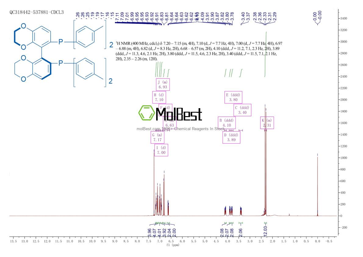 Spektrum pengujian sampel fisik (NMR) 2829282-09-7