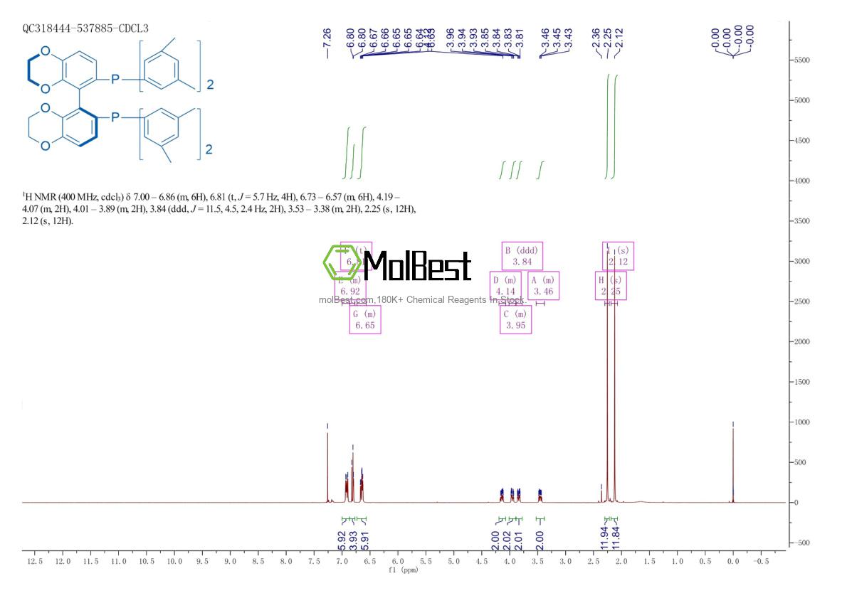 Spektrum pengujian sampel fisik (NMR) 2829282-10-0