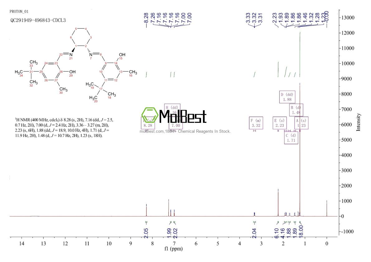 Spektrum pengujian sampel fisik (NMR) 2829289-12-3