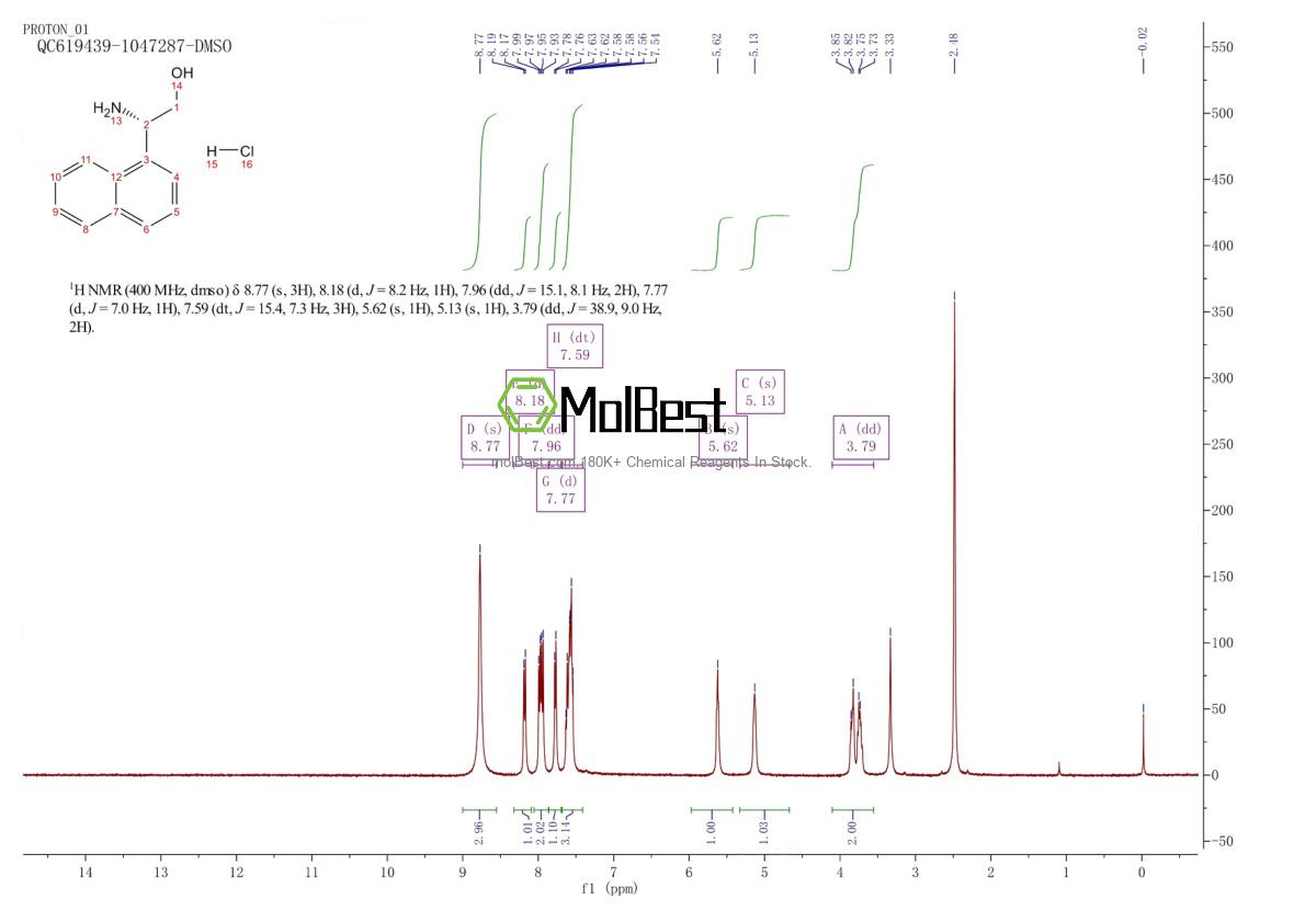 Spektrum pengujian sampel fisik (NMR) 2829292-53-5