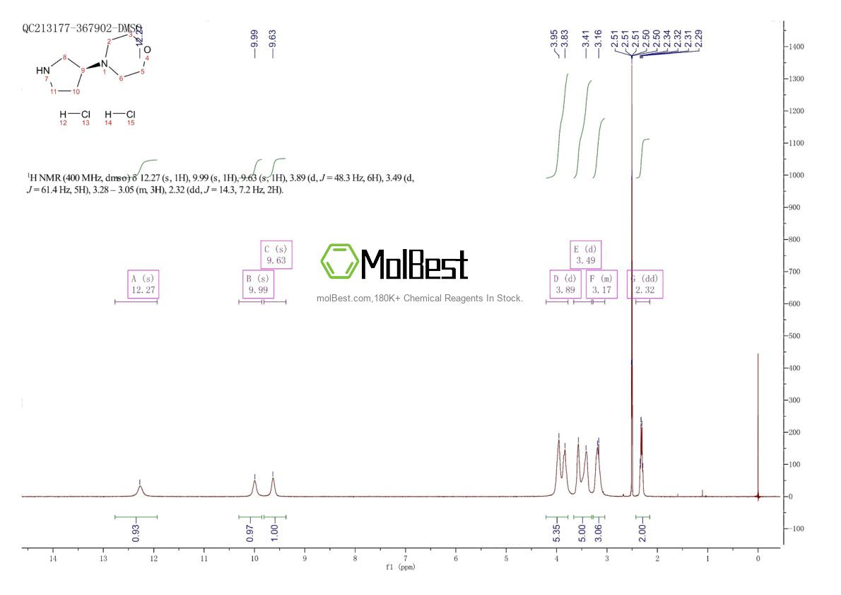 Spektrum pengujian sampel fisik (NMR) 2829292-54-6