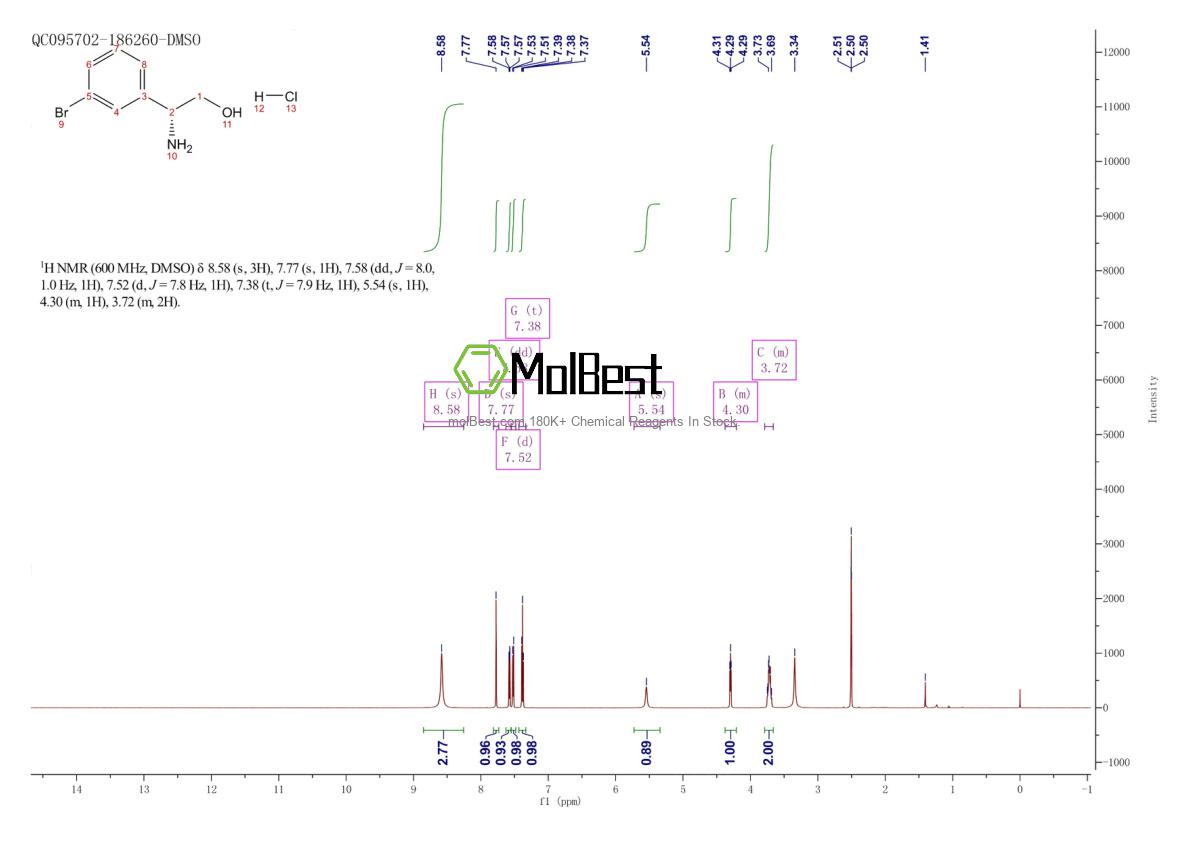 Spektrum pengujian sampel fisik (NMR) 2829292-62-6