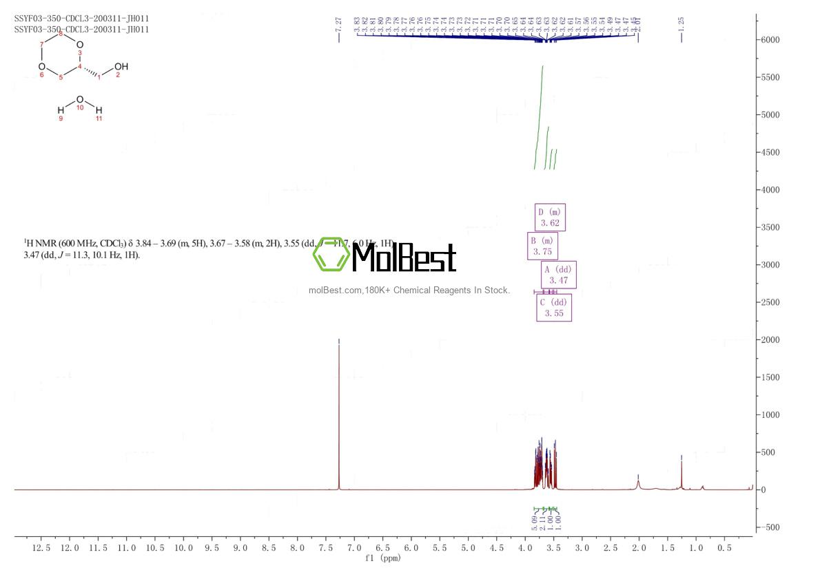 Spektrum pengujian sampel fisik (NMR) 2829292-64-8