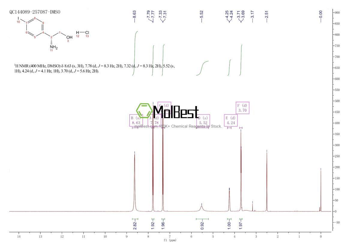 Spektrum pengujian sampel fisik (NMR) 2829292-68-2