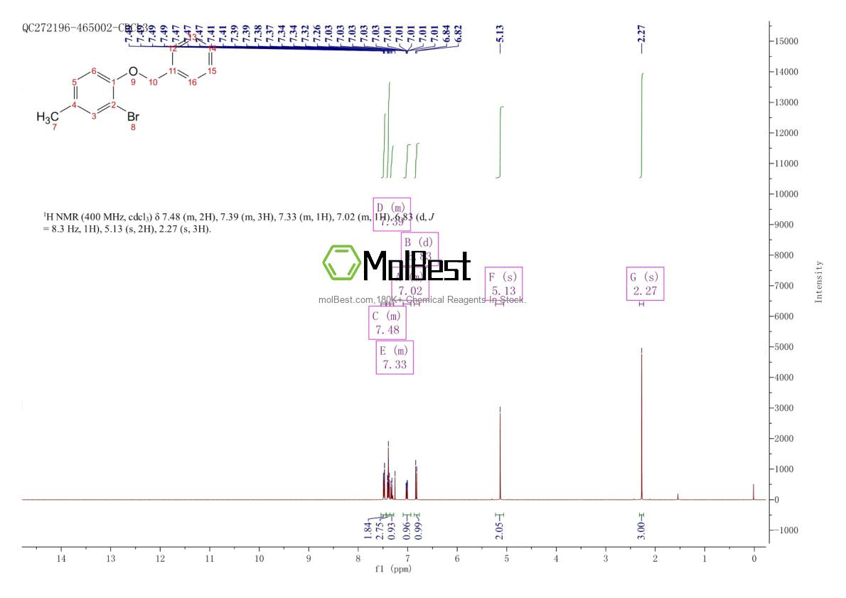 Physical sample testing spectrum (NMR) of 2830-53-7
