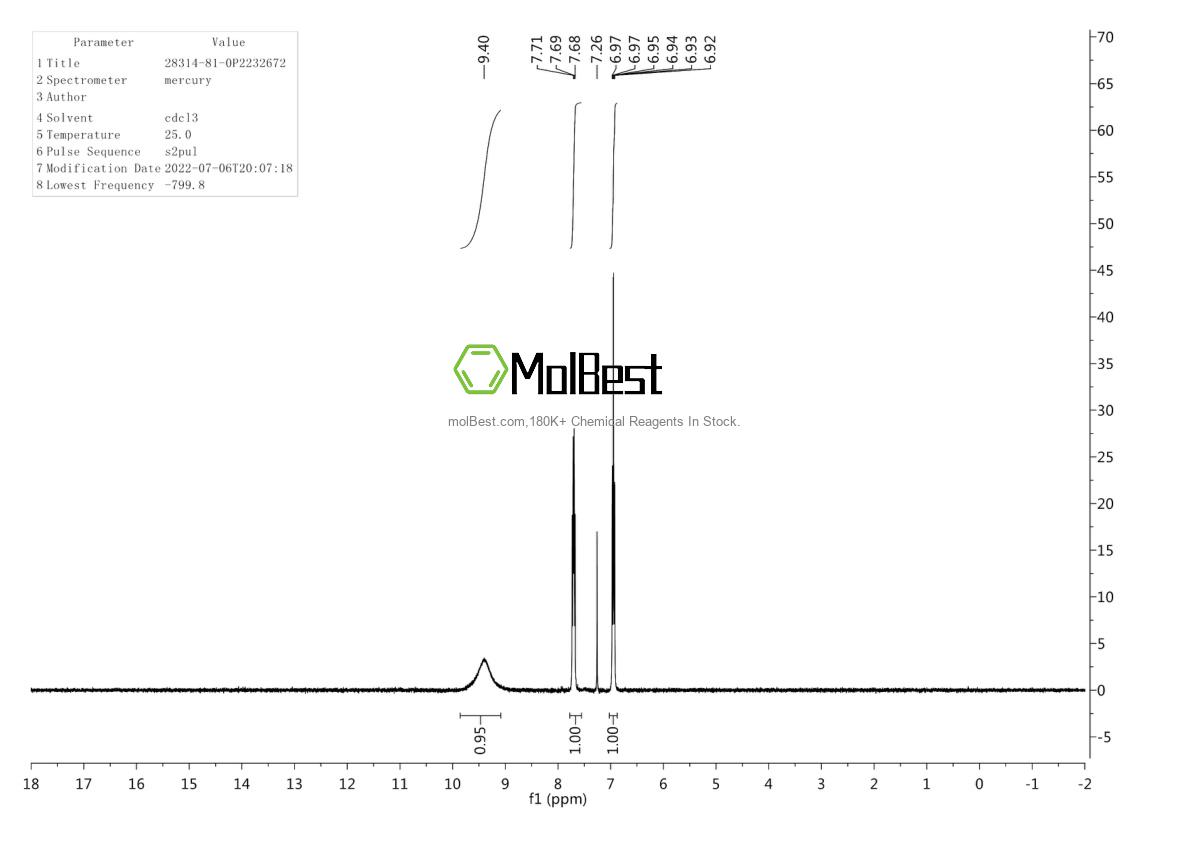 Spektrum pengujian sampel fisik (NMR) 28314-81-0