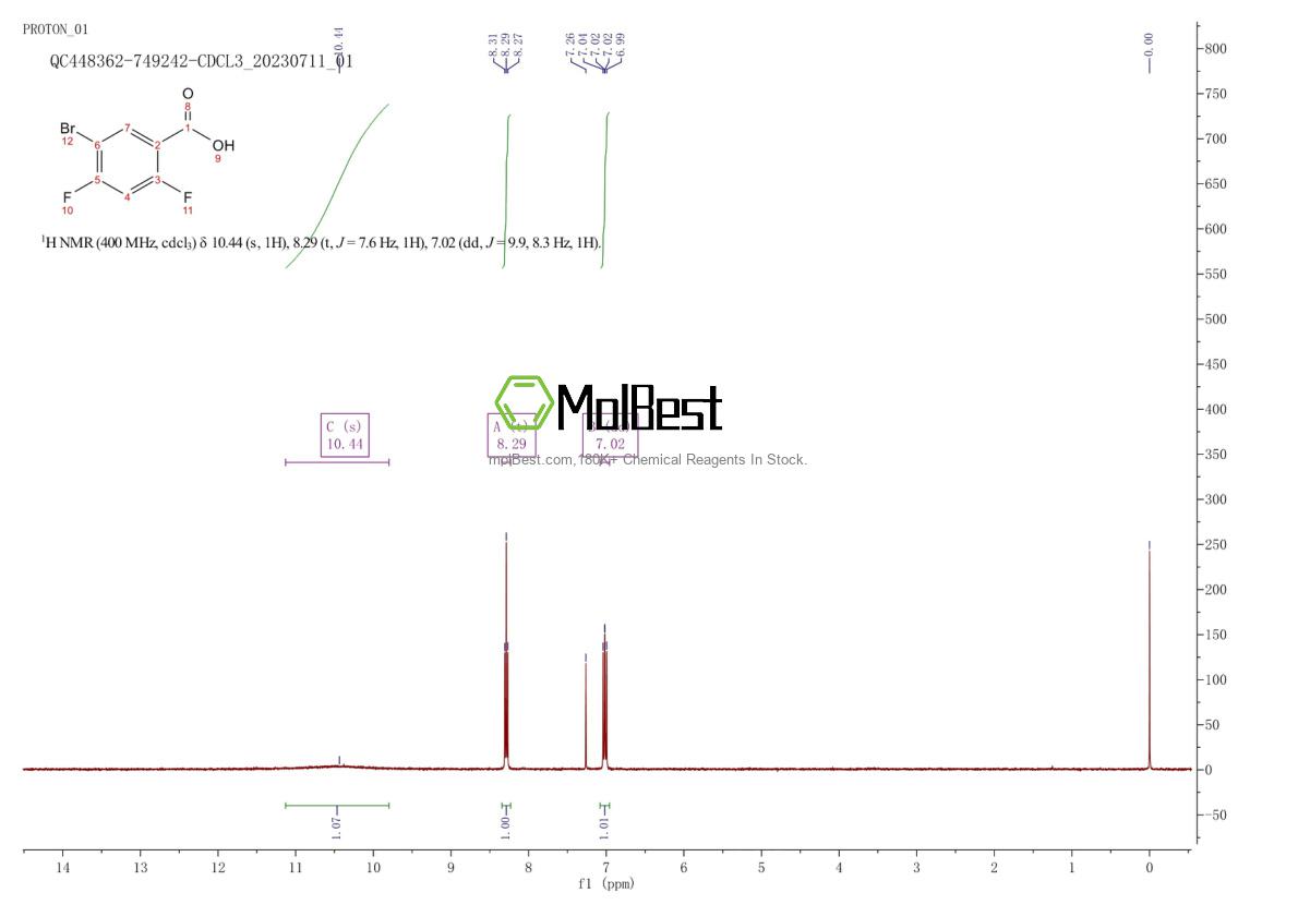 Spektrum pengujian sampel fisik (NMR) 28314-83-2