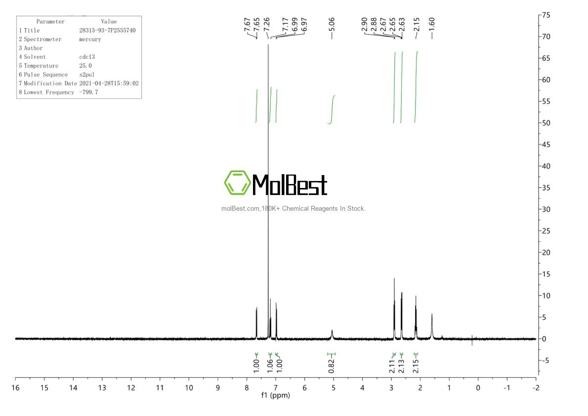 Physical sample testing spectrum (NMR) of 28315-93-7