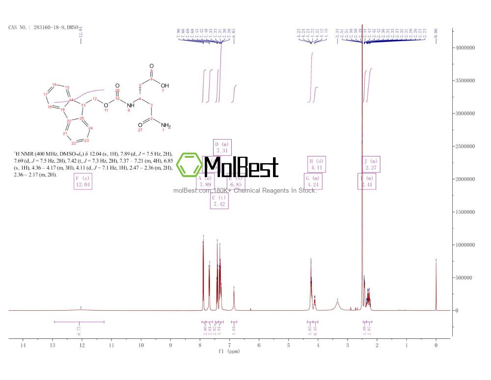 Spektrum pengujian sampel fisik (NMR) 283160-18-9