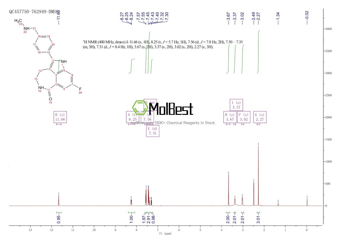 Spektrum pengujian sampel fisik (NMR) 283173-50-2
