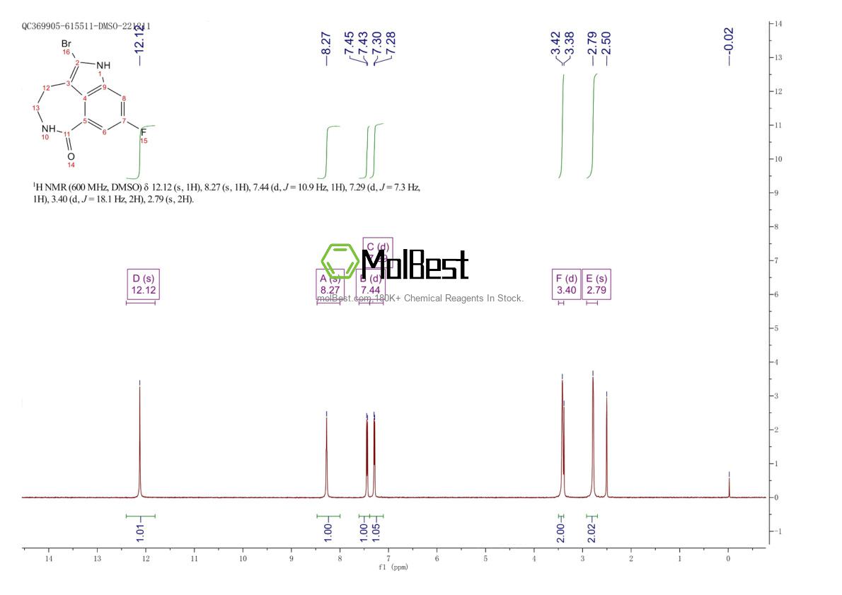 Spektrum pengujian sampel fisik (NMR) 283173-80-8