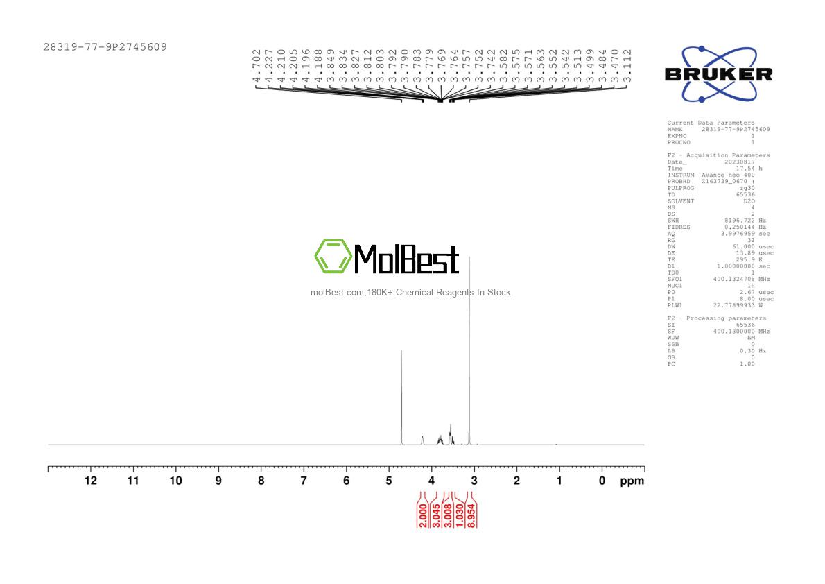 Physical sample testing spectrum (NMR) of 28319-77-9