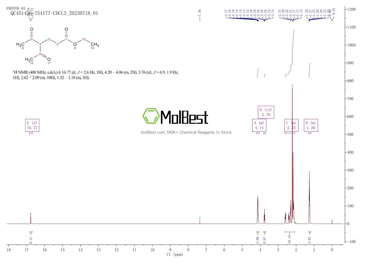 Physical sample testing spectrum (NMR) of 2832-10-2