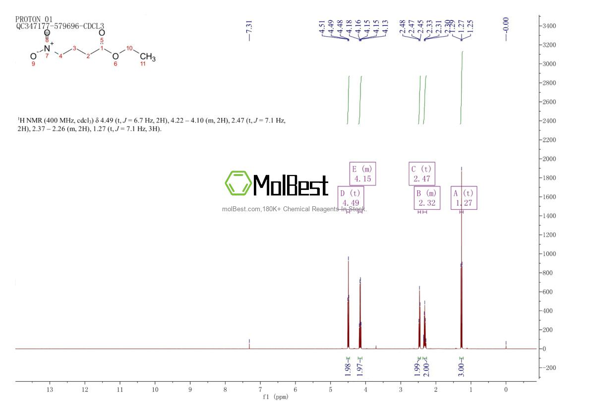 Spektrum pengujian sampel fisik (NMR) 2832-16-8