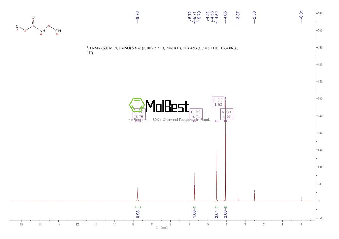 Physical sample testing spectrum (NMR) of 2832-19-1