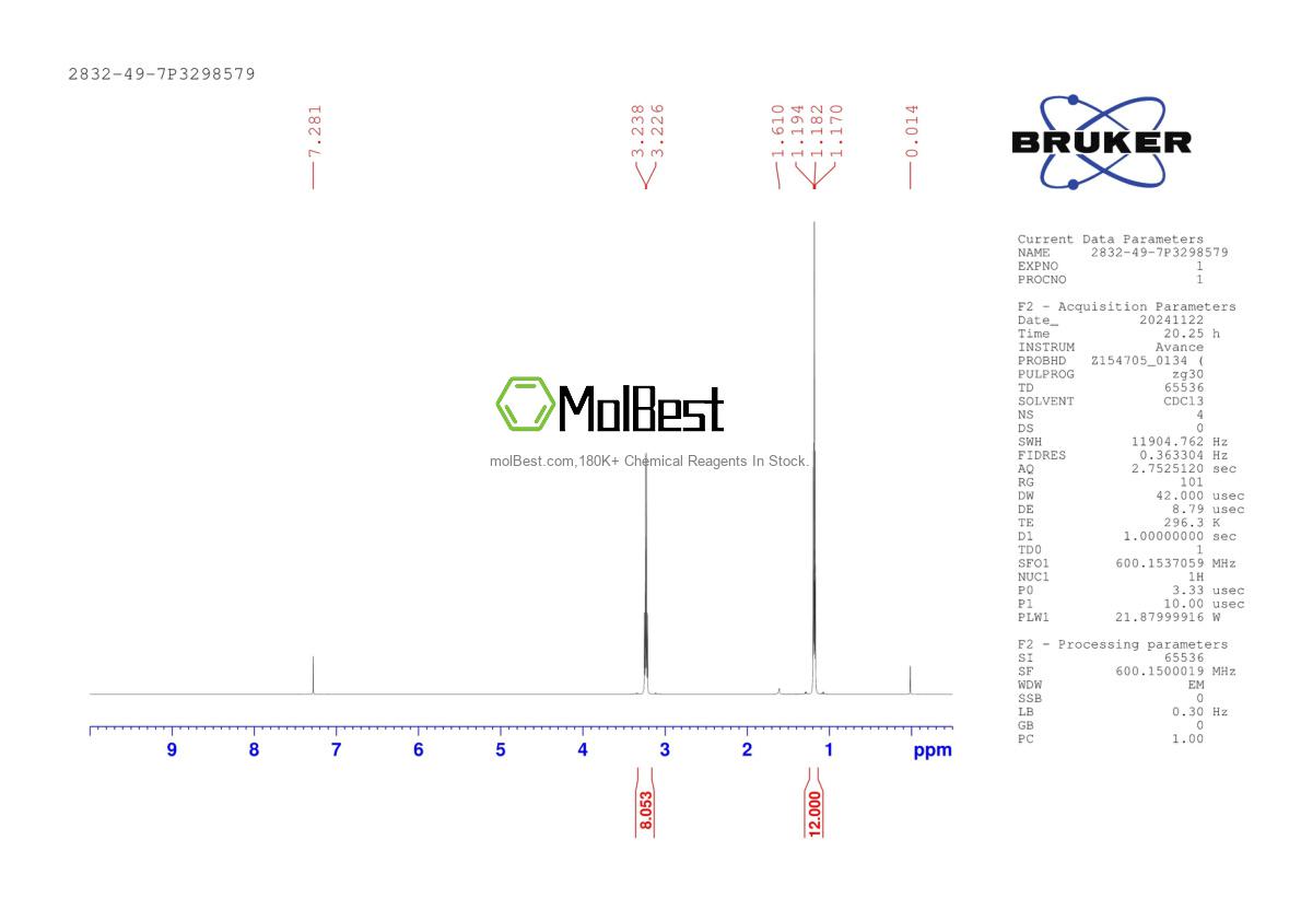 Spektrum pengujian sampel fisik (NMR) 2832-49-7
