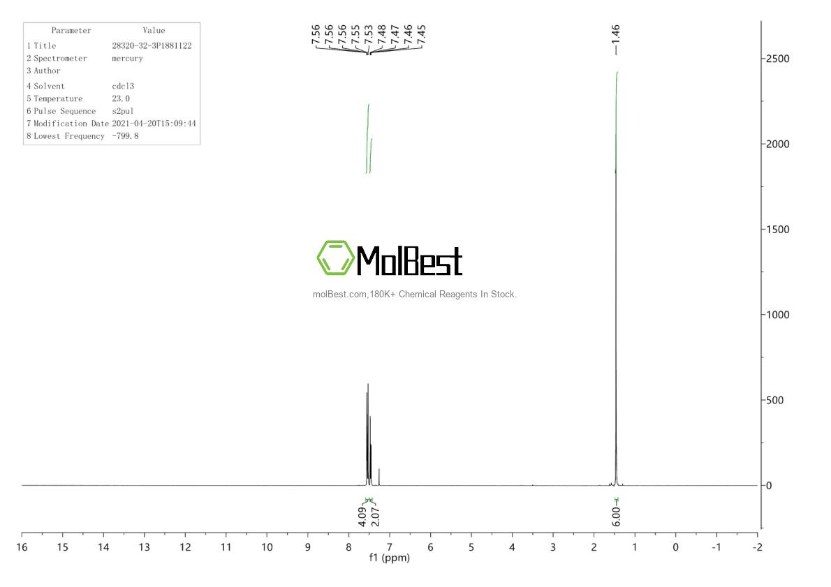 Physical sample testing spectrum (NMR) of 28320-32-3