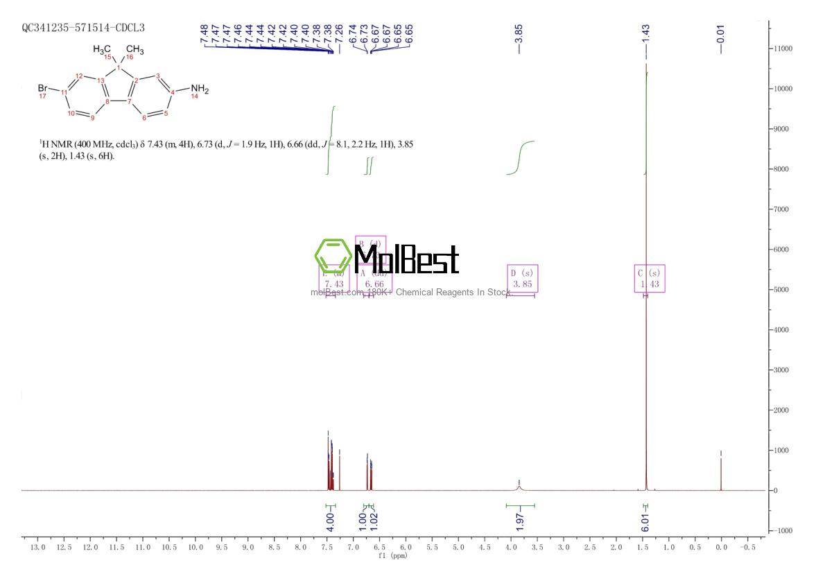 Spektrum pengujian sampel fisik (NMR) 28320-34-5