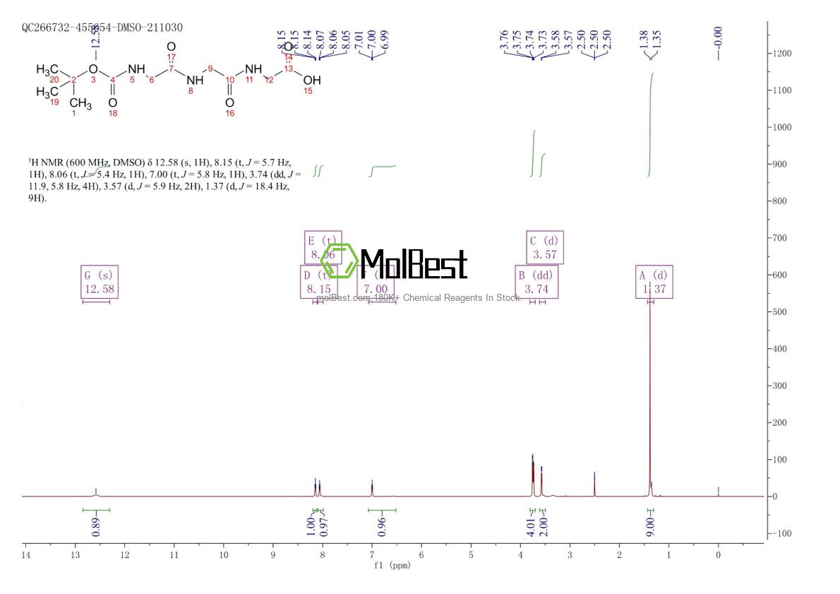 Spektrum pengujian sampel fisik (NMR) 28320-73-2