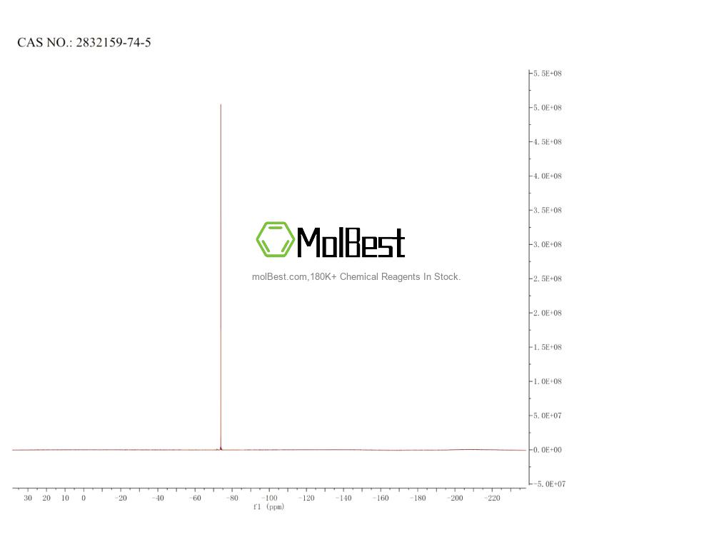 Spektrum pengujian sampel fisik (NMR) 2832159-74-5