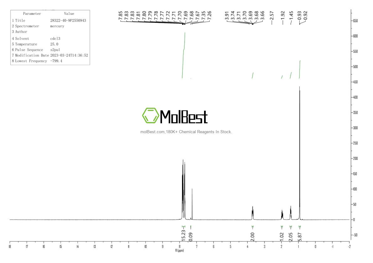 Physical sample testing spectrum (NMR) of 28322-40-9