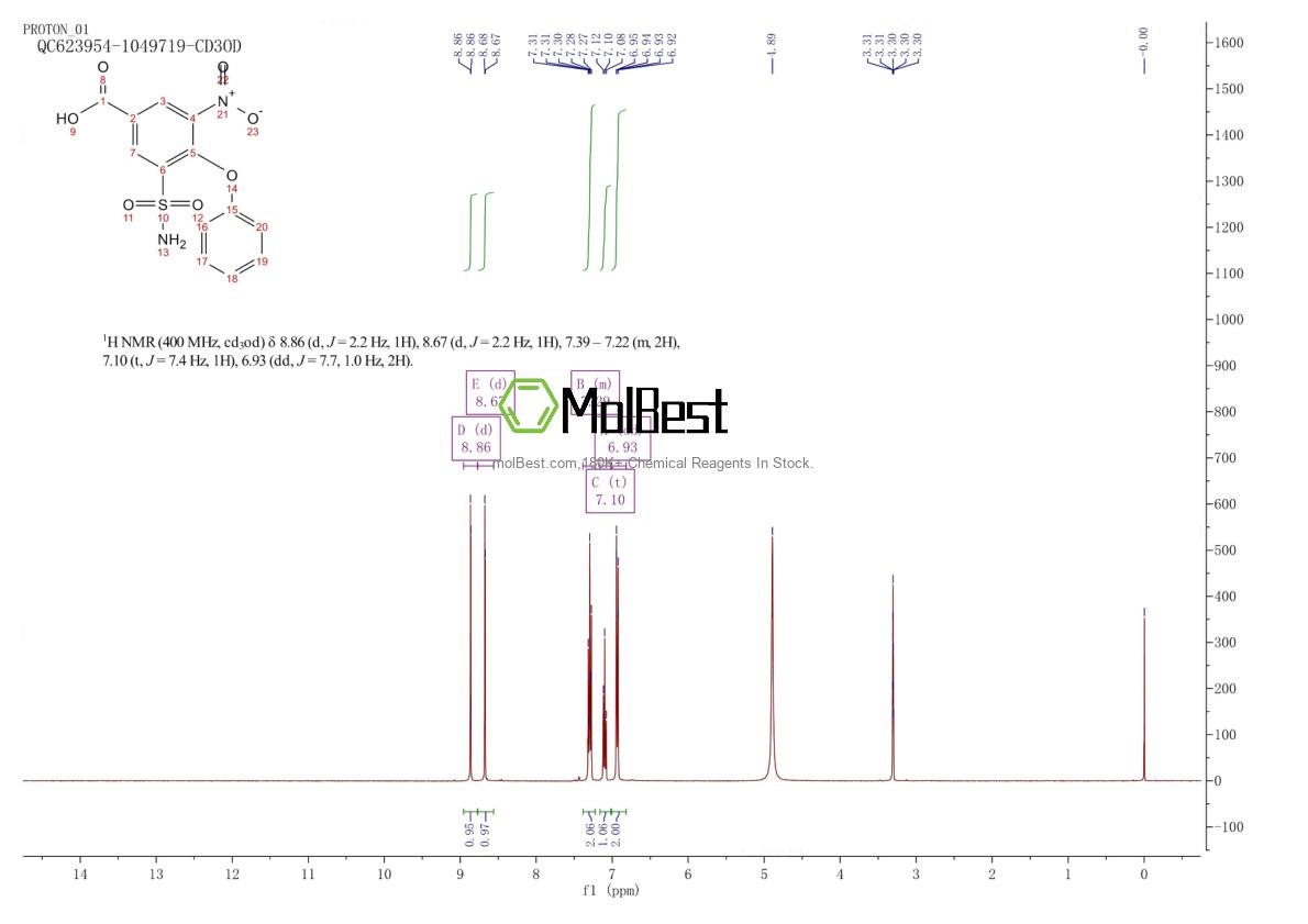 Spektrum pengujian sampel fisik (NMR) 28328-53-2