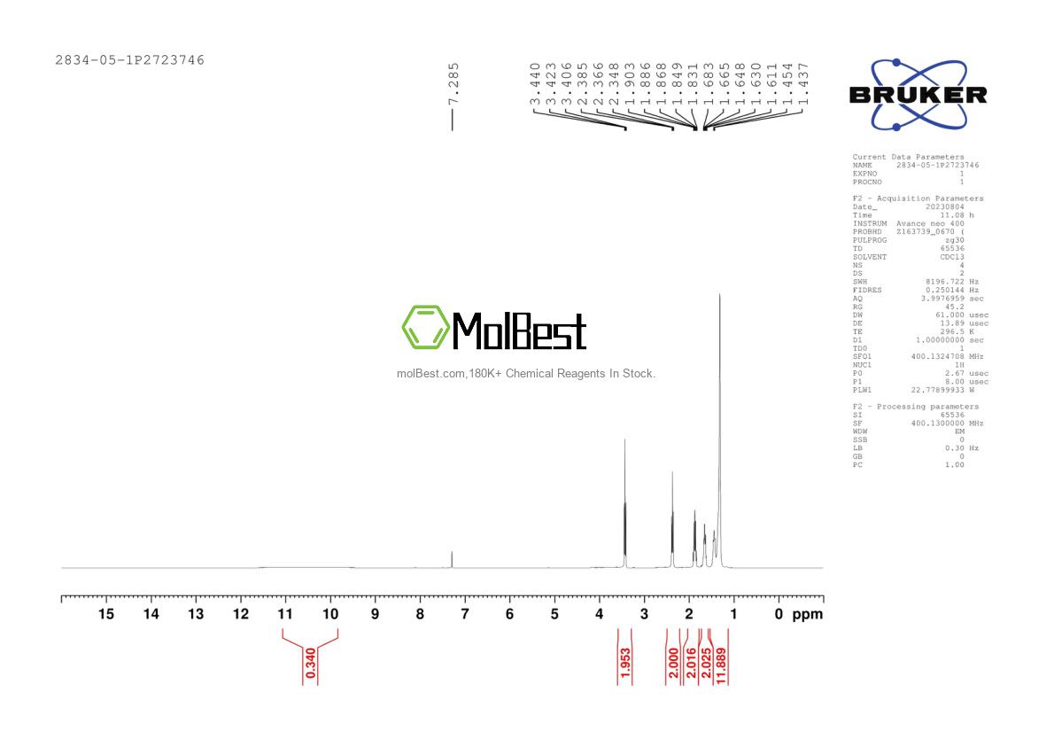 Physical sample testing spectrum (NMR) of 2834-05-1