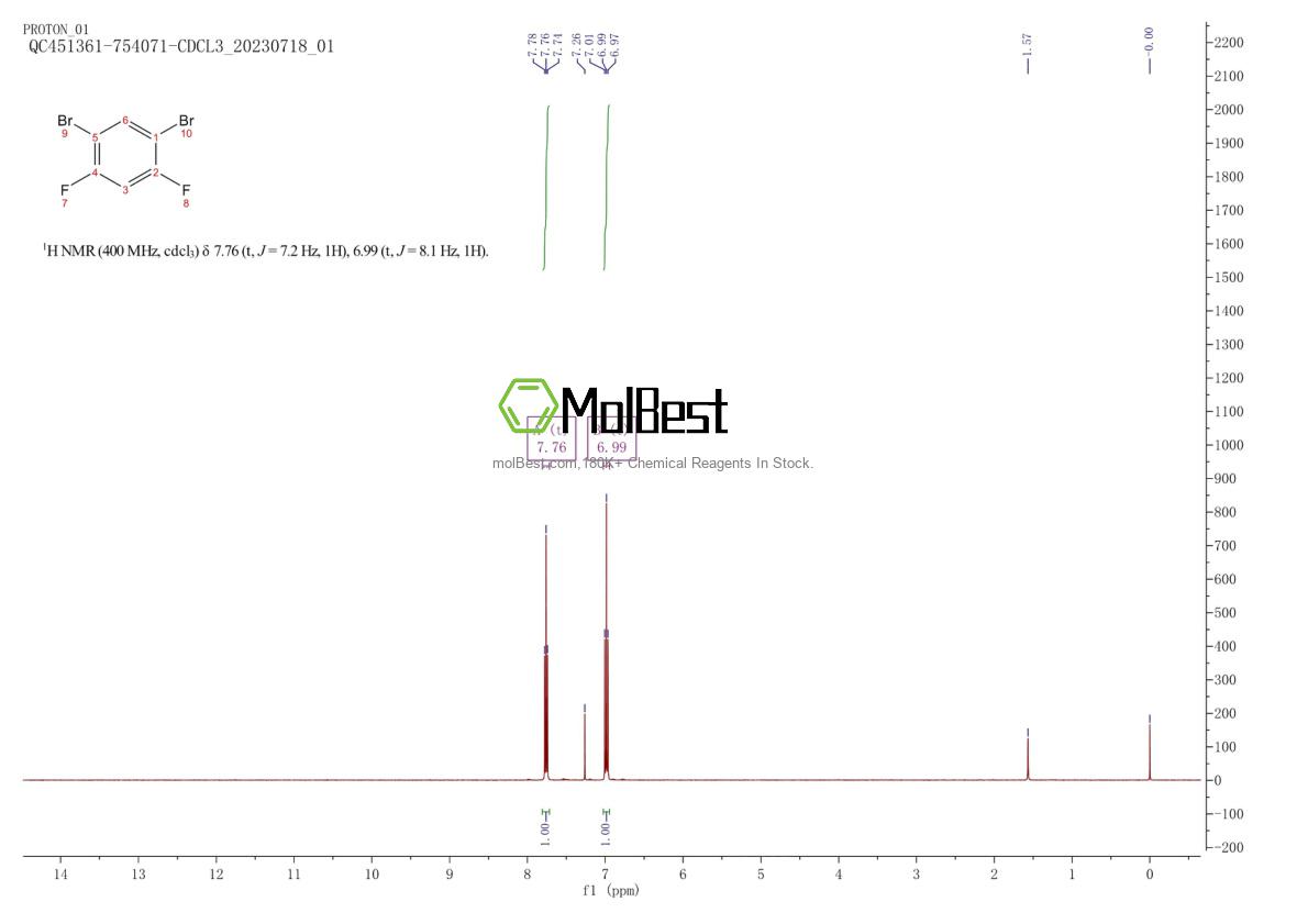 Spektrum pengujian sampel fisik (NMR) 28342-75-8