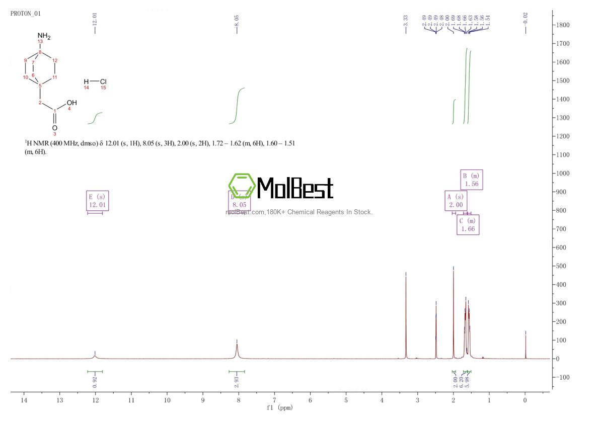 Spektrum pengujian sampel fisik (NMR) 28345-44-0