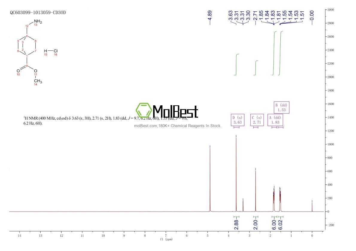 Spektrum pengujian sampel fisik (NMR) 28345-57-5