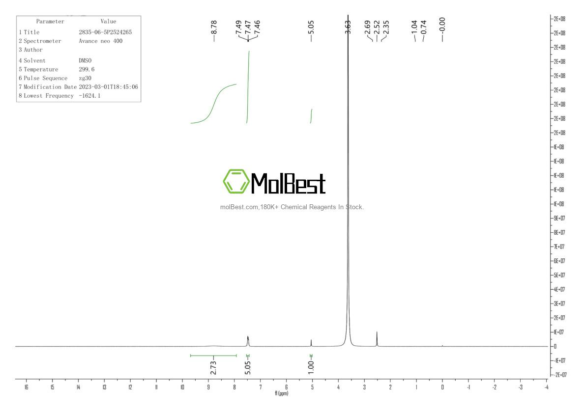 Physical sample testing spectrum (NMR) of 2835-06-5