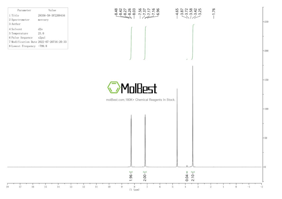 Physical sample testing spectrum (NMR) of 28356-58-3