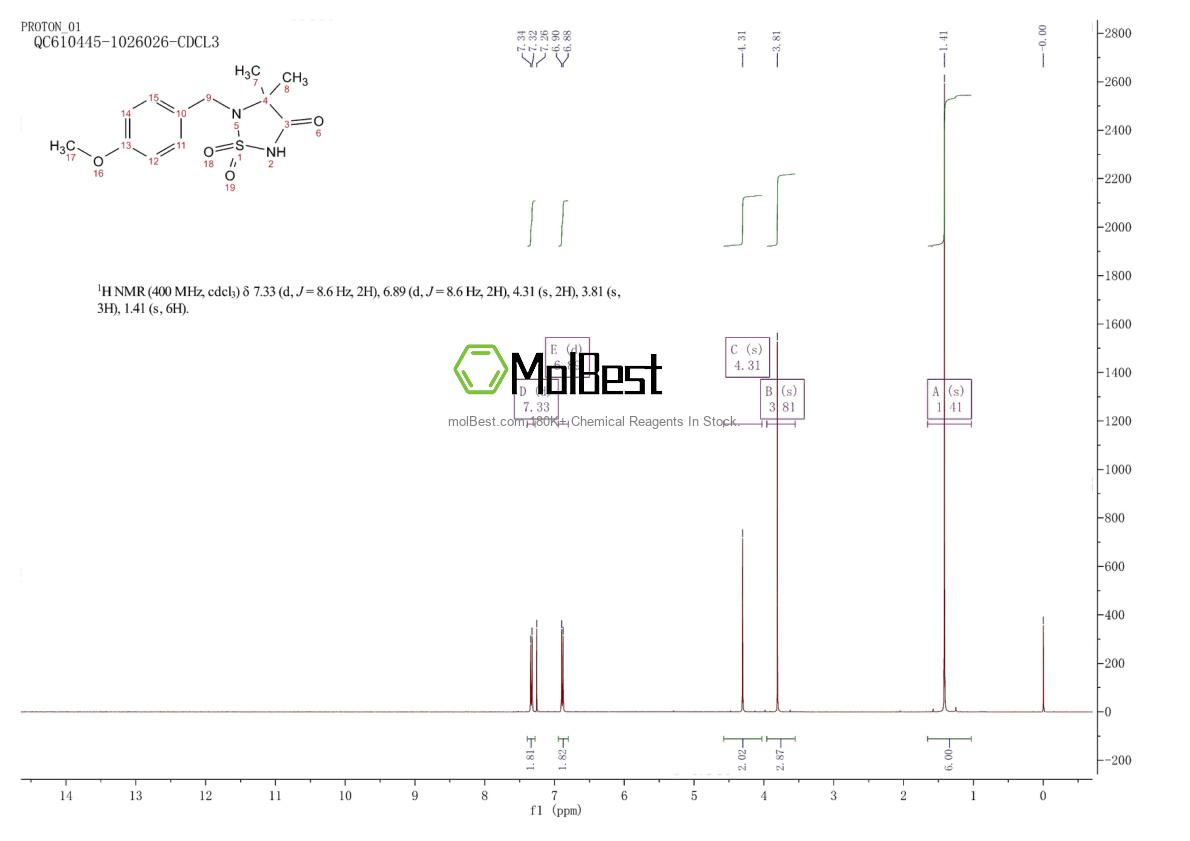 Spektrum pengujian sampel fisik (NMR) 283587-22-4