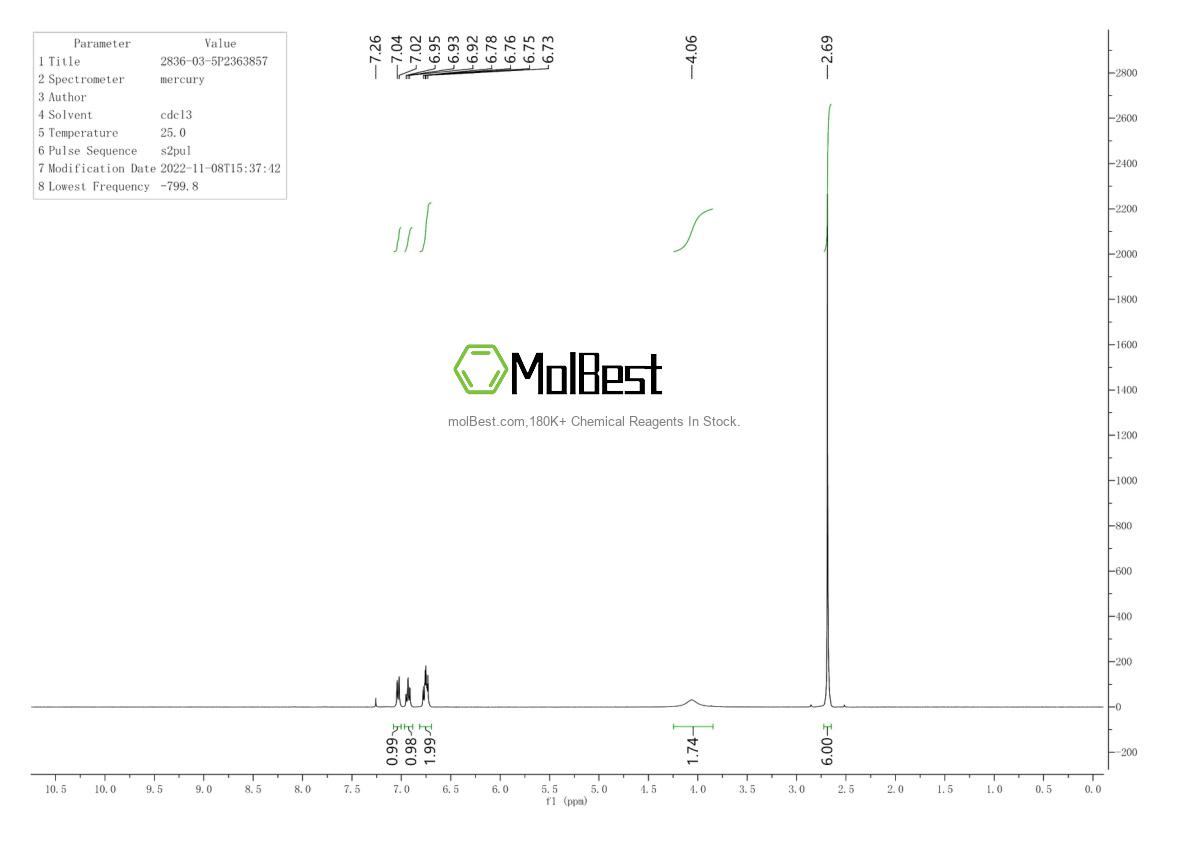 Physical sample testing spectrum (NMR) of 2836-03-5