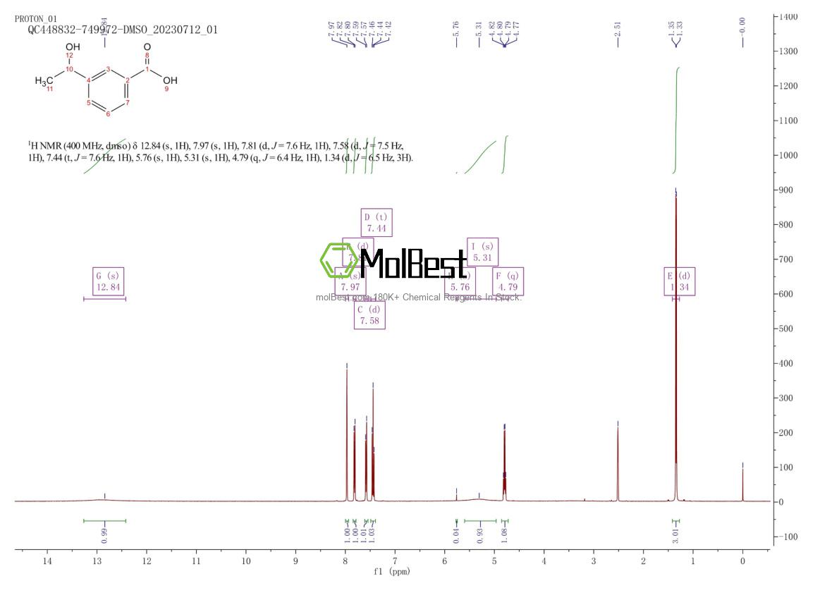 Spektrum pengujian sampel fisik (NMR) 283608-37-7