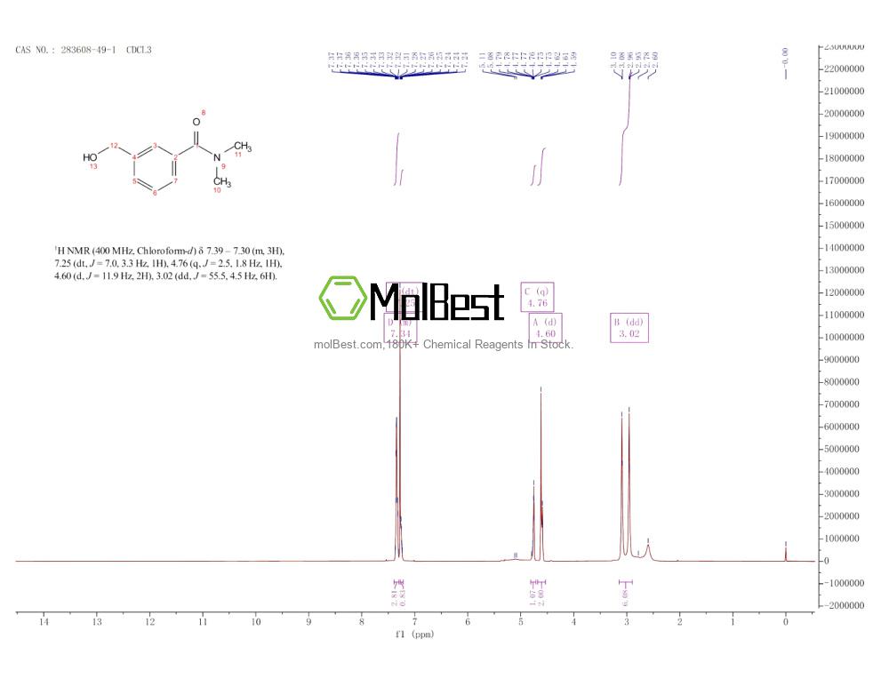 Spektrum pengujian sampel fisik (NMR) 283608-49-1