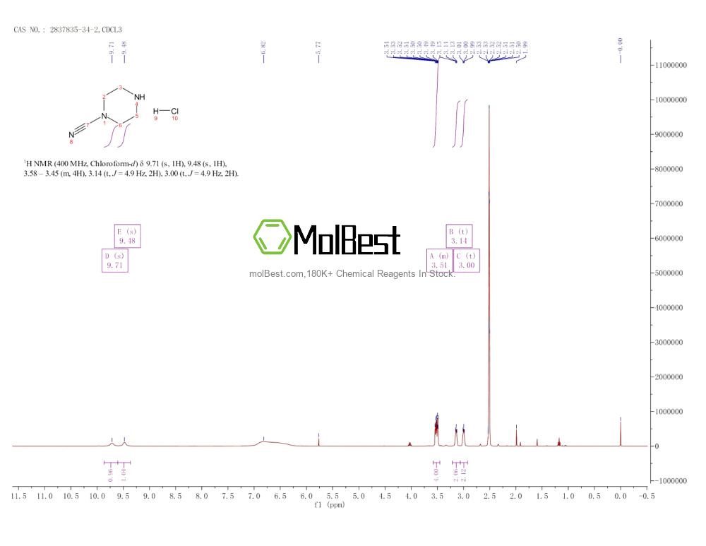 Spektrum pengujian sampel fisik (NMR) 2837835-34-2