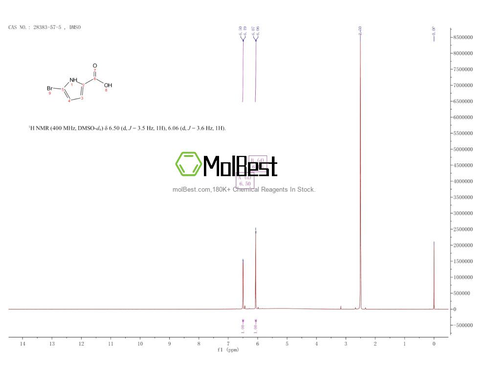 Spektrum pengujian sampel fisik (NMR) 28383-57-5