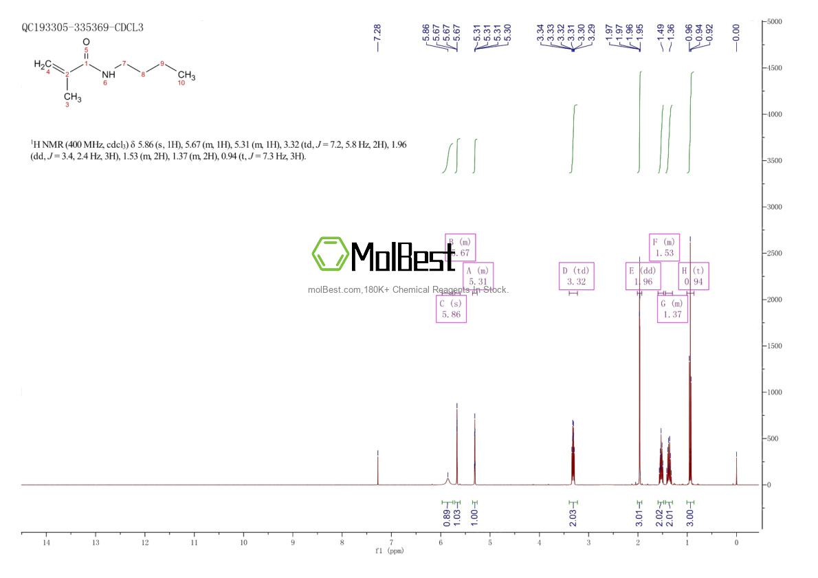 Spektrum pengujian sampel fisik (NMR) 28384-61-4