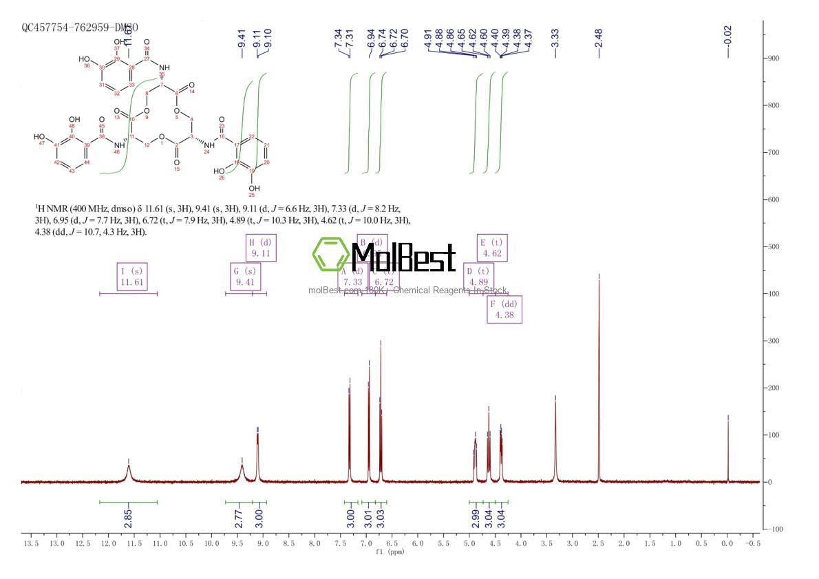 Spektrum pengujian sampel fisik (NMR) 28384-96-5
