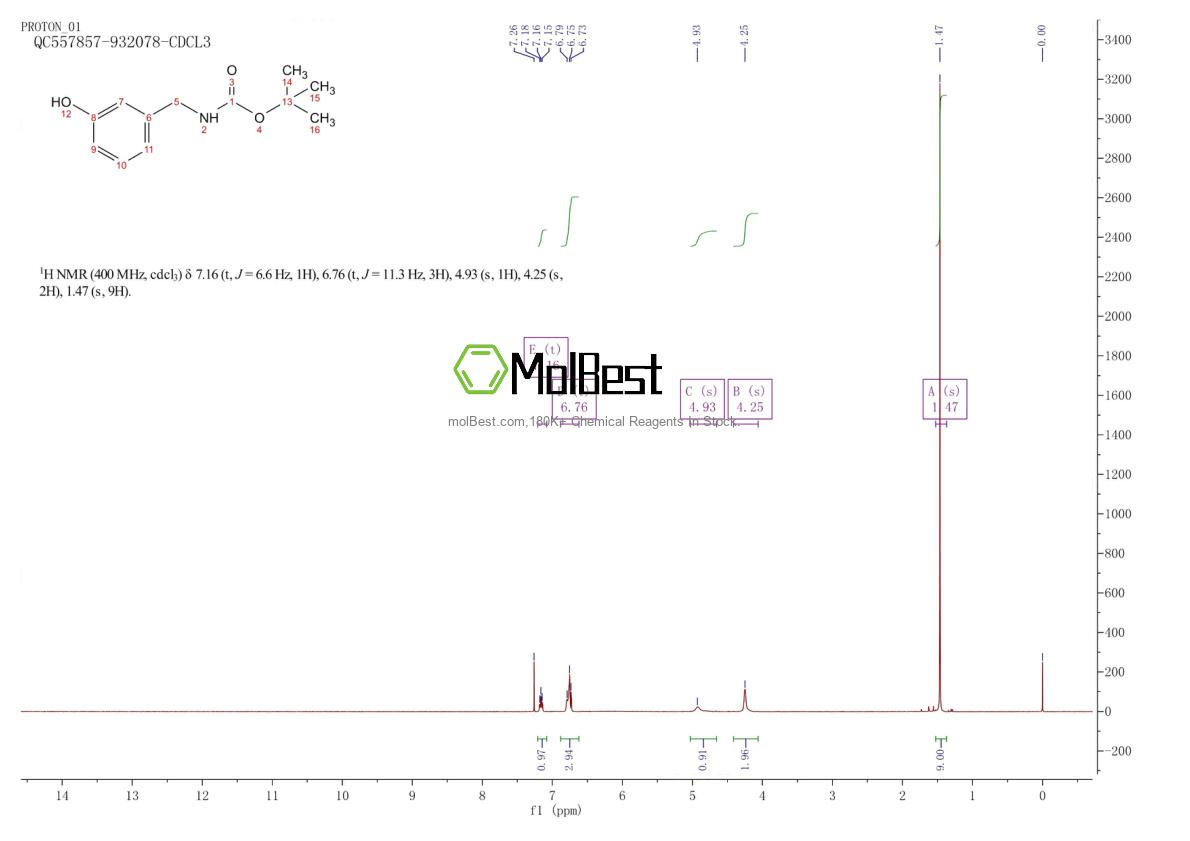 Spektrum pengujian sampel fisik (NMR) 28387-66-8
