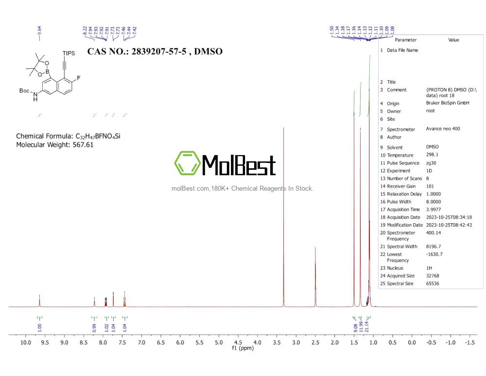 Spektrum pengujian sampel fisik (NMR) 2839207-57-5