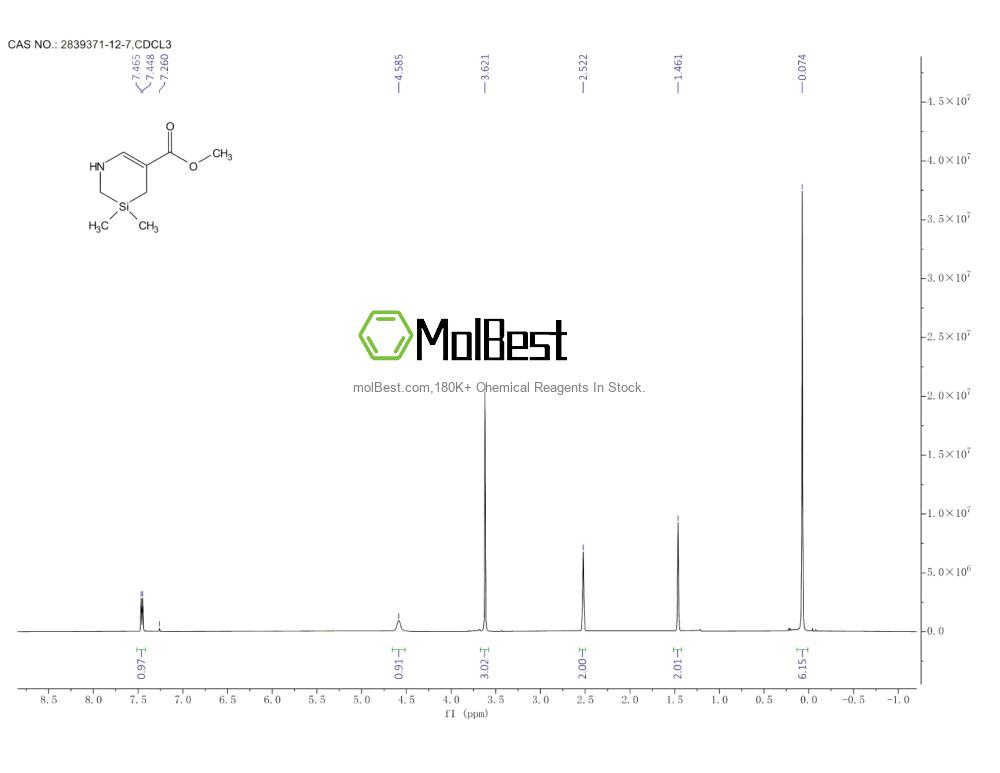Spektrum pengujian sampel fisik (NMR) 2839371-12-7
