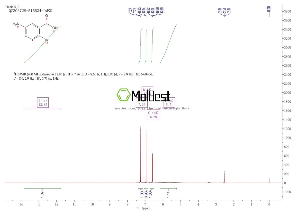 Physical sample testing spectrum (NMR) of 2840-02-0
