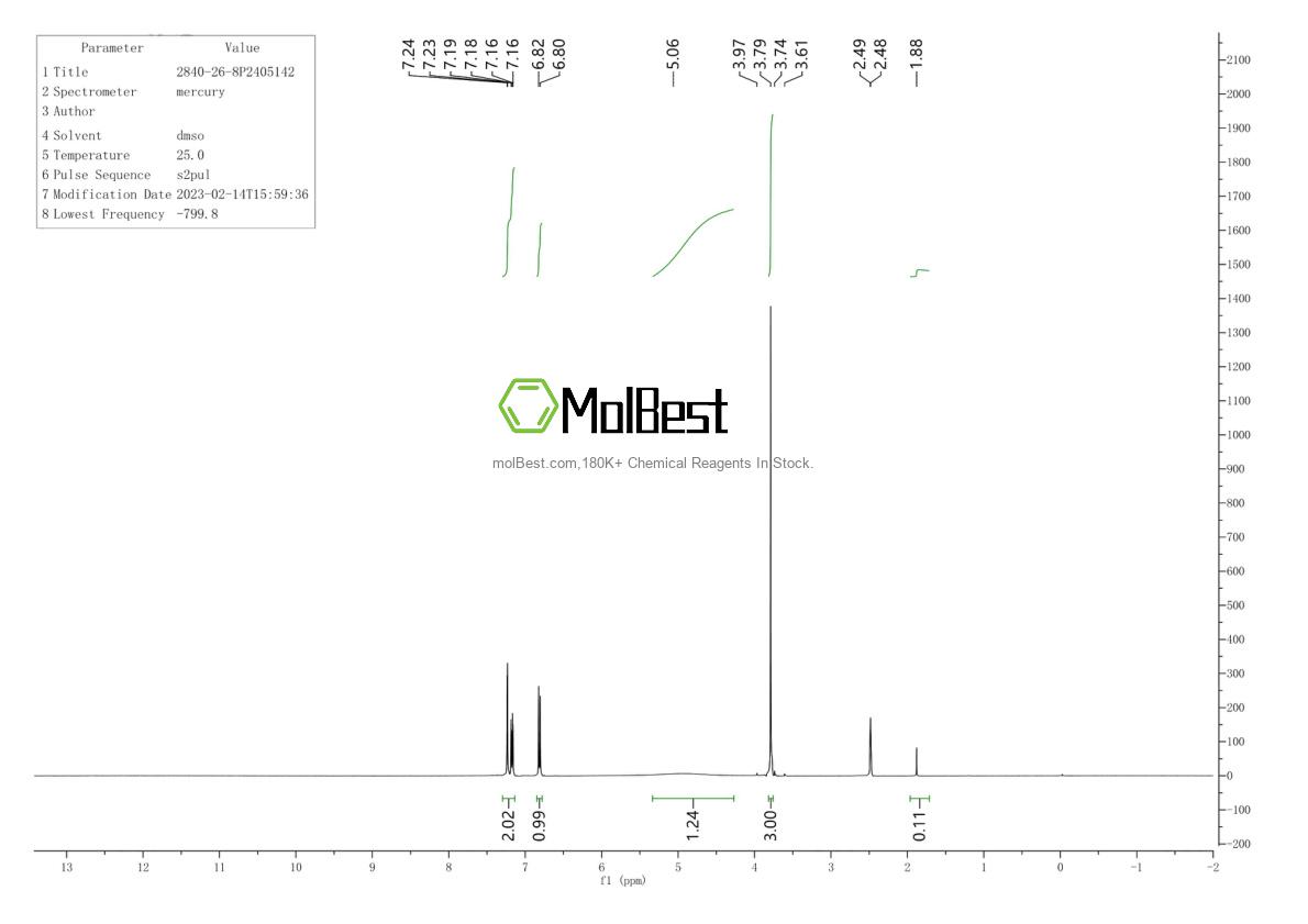 Physical sample testing spectrum (NMR) of 2840-26-8
