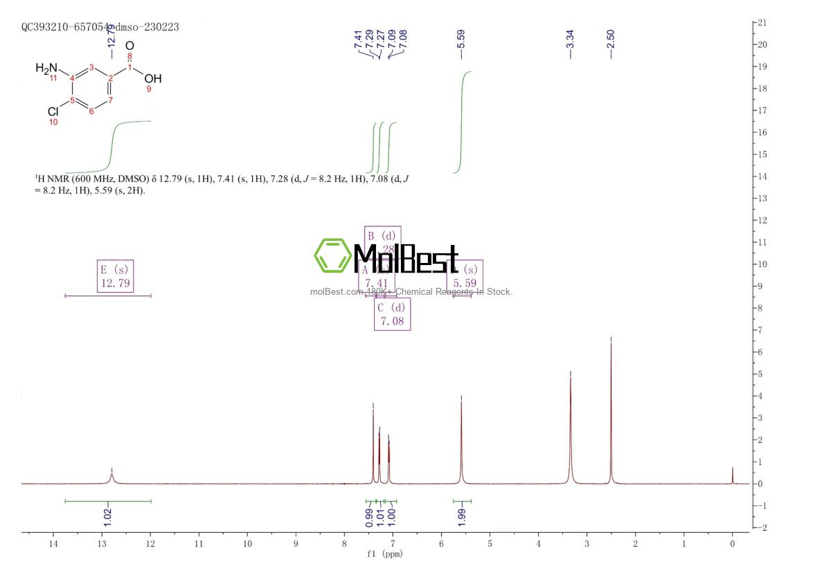 Physical sample testing spectrum (NMR) of 2840-28-0