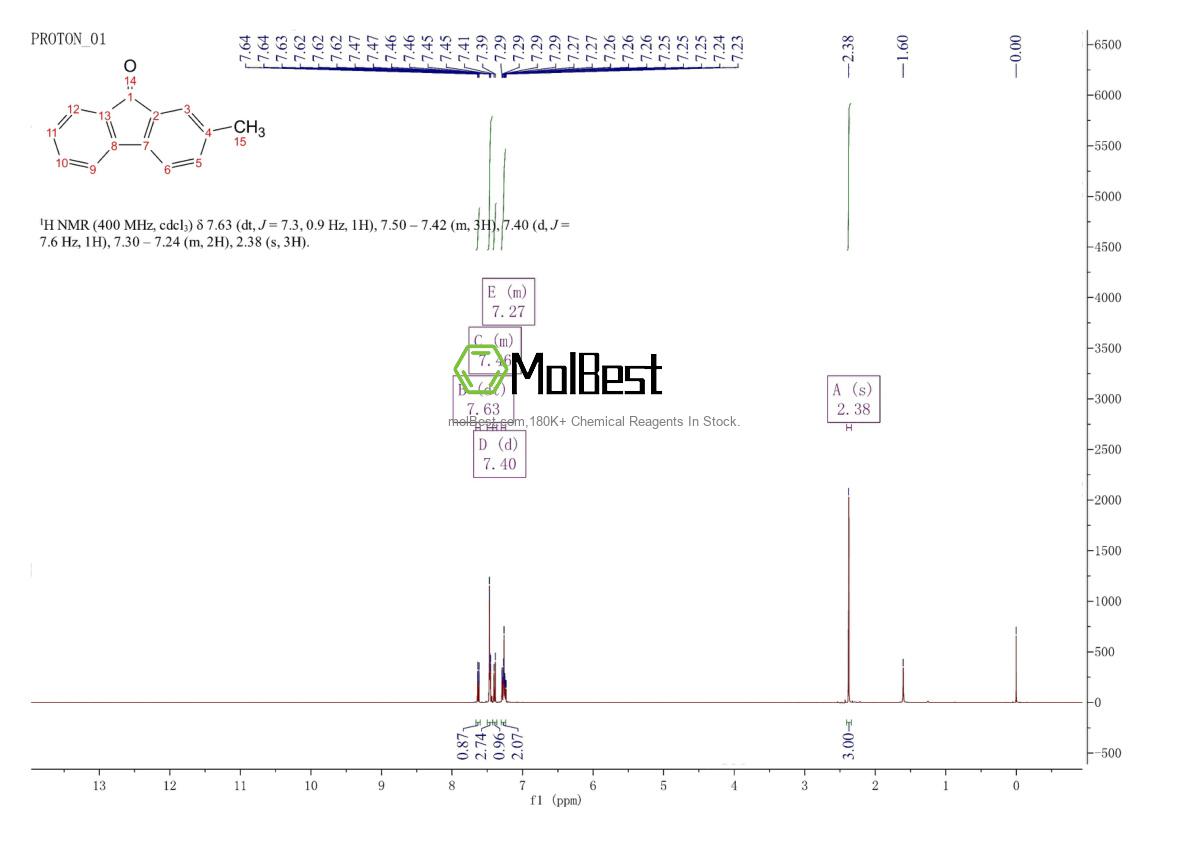 Spektrum pengujian sampel fisik (NMR) 2840-51-9