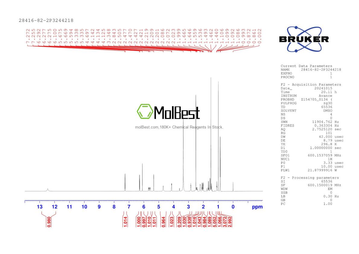 Physical sample testing spectrum (NMR) of 28416-82-2