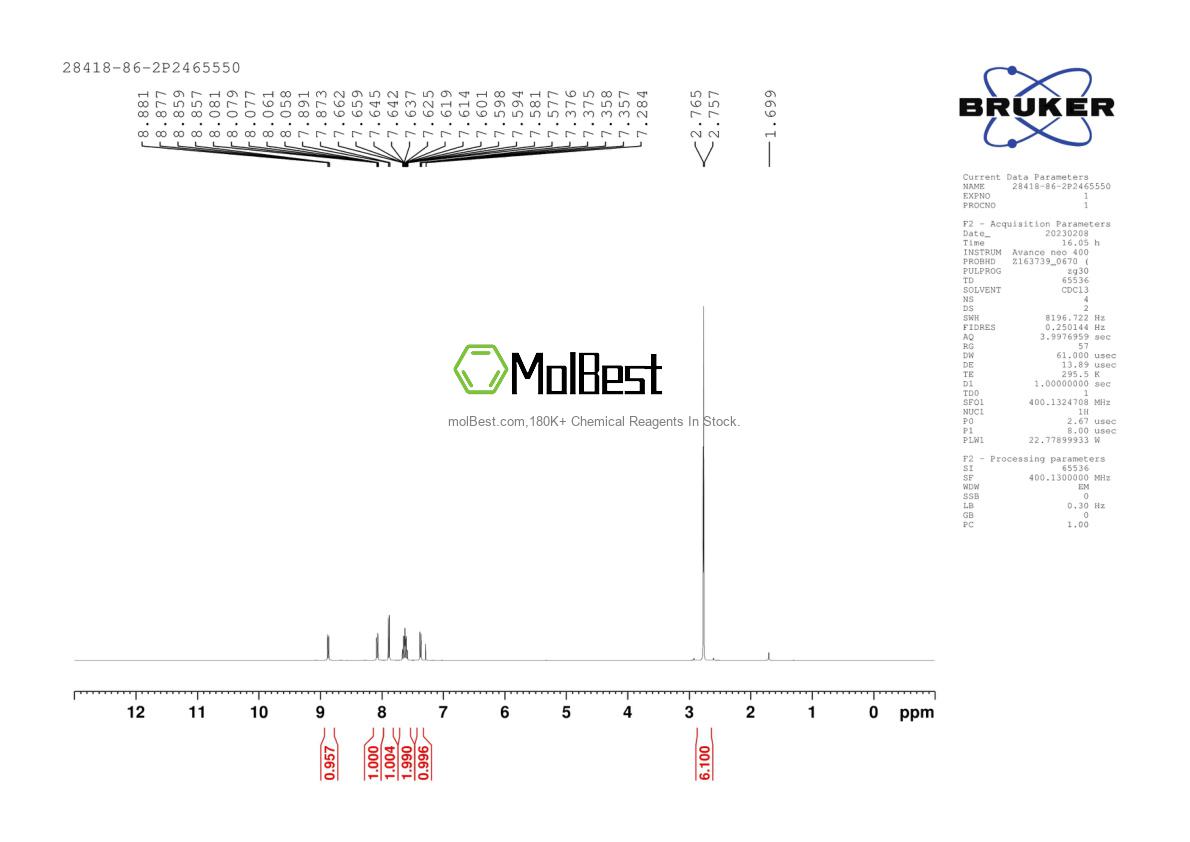 Physical sample testing spectrum (NMR) of 28418-86-2